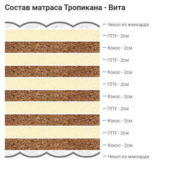 Матрас Тропикана - Вита 1600*2000