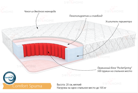 Матрас Комфорт Спума 1600*2000