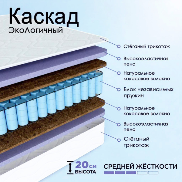 Матрас Комфорт "ЭкоЛогичный" Каскад 1600*2000